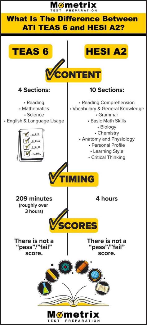 is the teas test harder than the sat|ati teas 6 test reddit.